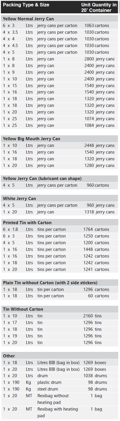 vegetable cooking oil rbd palm olein loading capacity