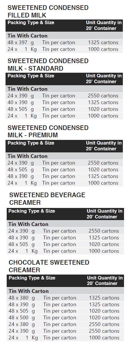 dairy products sweetened condensed milk